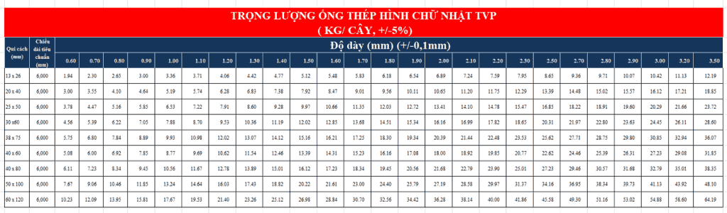 Barem thép hộp chữ nhật TVP
