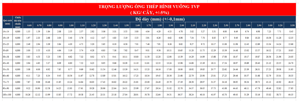 Barem thép hộp vuông TVP