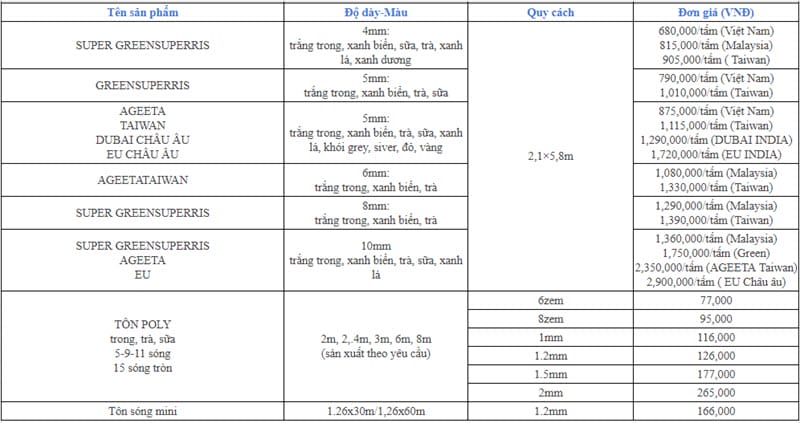 Bảng giá tôn nhựa lấy sáng composite