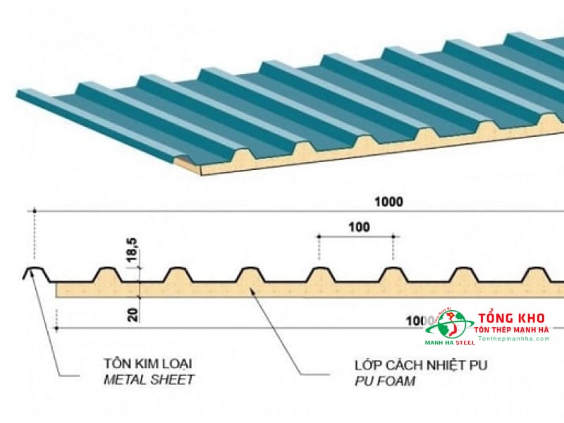 Cấu tạo tôn xốp chống nóng 2 lớp