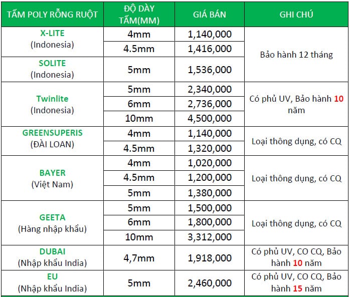 Giá tôn nhựa phẳng polycarbonate rỗng ruột