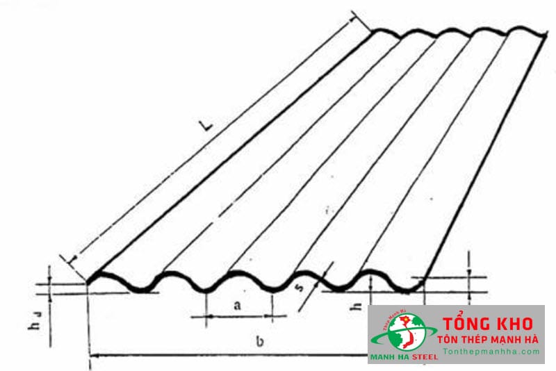 Các chỉ số kích thước tôn xi măng