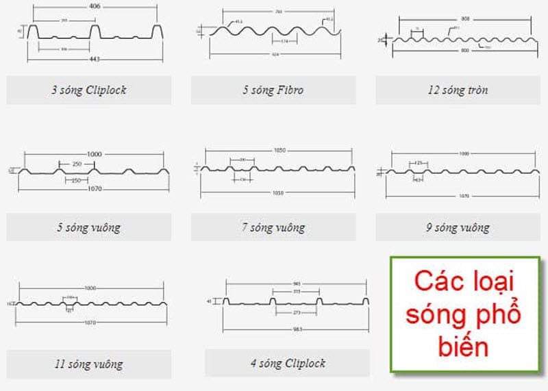 Các loại sóng tôn nhựa lấy sáng