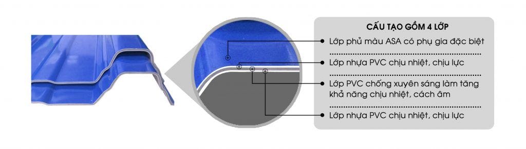 Cấu tạo tôn nhựa 11 sóng vuông
