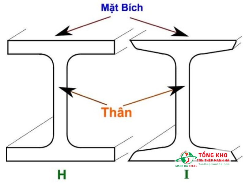 Điểm giống nhau giữa thép hình chữ I và H