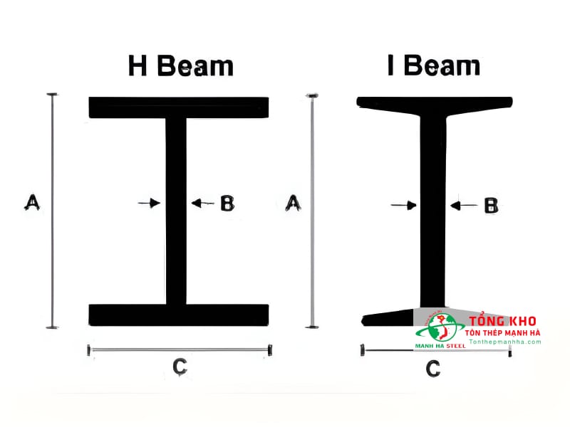 Điểm khác nhau giữa thép hình chữ I và H