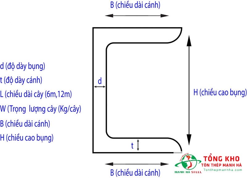 Các thông số kích thước thép U