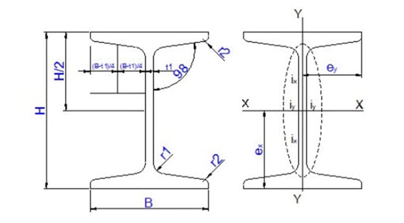 Tiêu chuẩn kích thước thép hình I