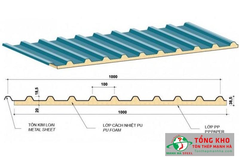 Cấu tạo tôn cách nhiệt PU 3 lớp