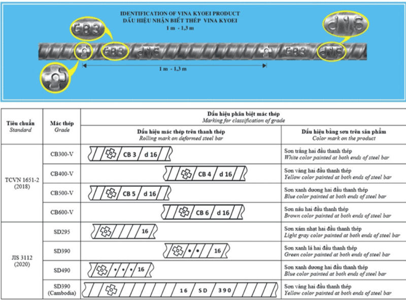 Bảng màu thép Việt Nhật theo mác thép