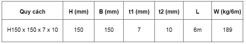 Bảng quy cách thép hình H150