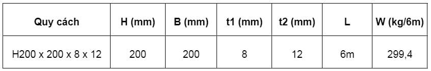 Bảng quy cách sắt H200