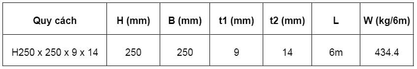 Bảng quy cách thép hình H250