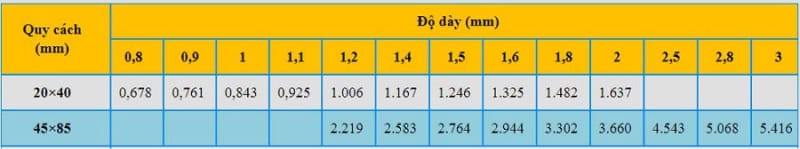 Bảng tra thép hộp chữ D