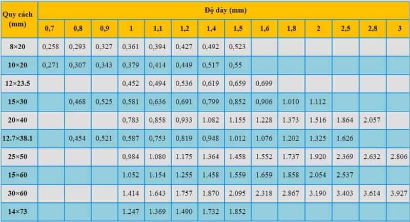 Bảng tra quy cách thép hộp oval