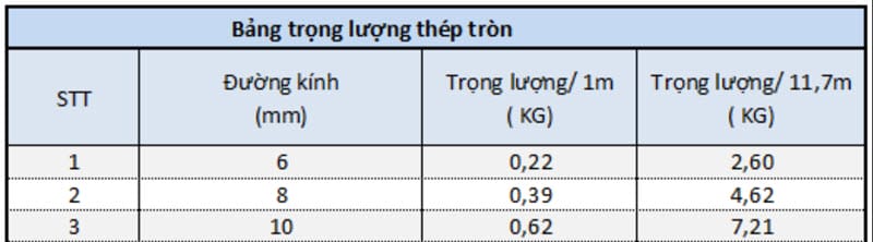 Bảng quy cách thép cuộn Việt Nhật