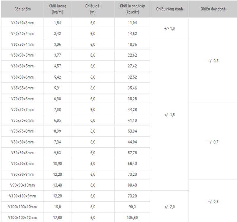 Bảng tra trọng lượng thép góc V Việt Nhật