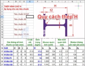 Bảng tra quy cách thép H