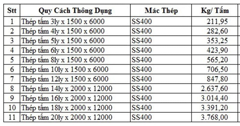 Bảng tra thép SS400