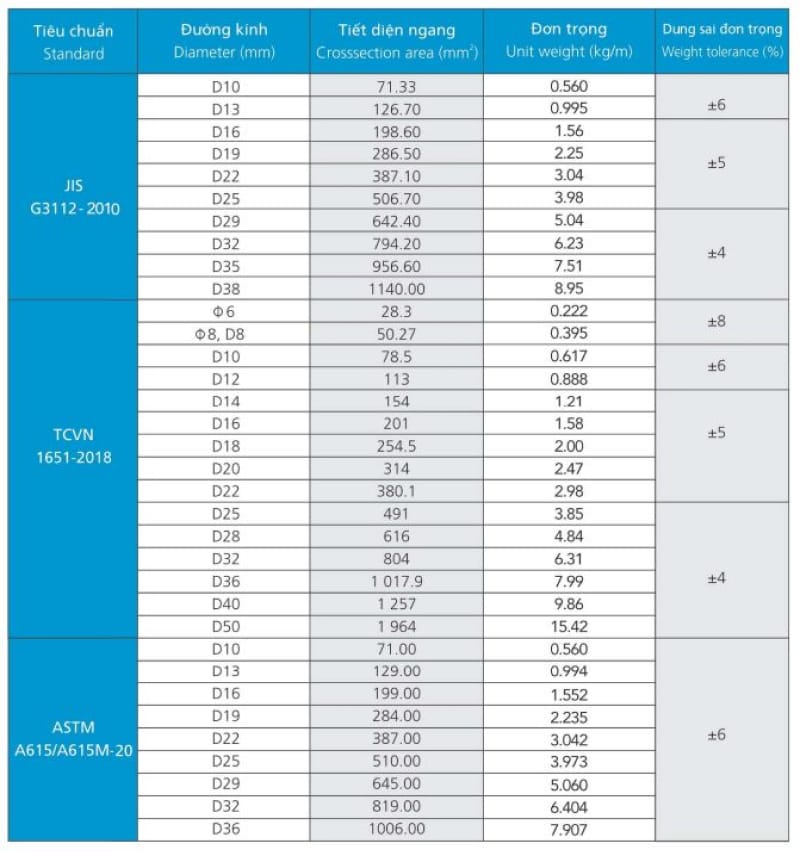 Barem thép xây dựng Hòa Phát