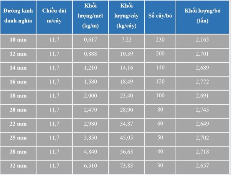 Barem thép xây dựng Pomina