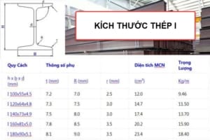 Kích thước thép I