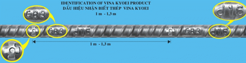 Ký hiệu nhận biết thép gân vằn Việt Nhật