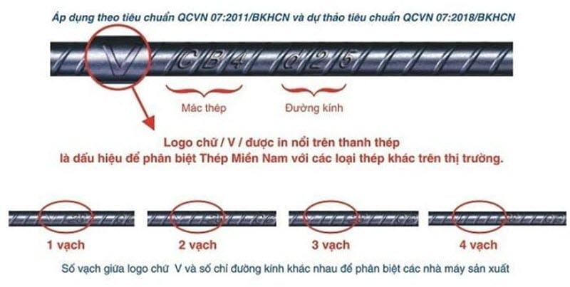 Ký hiệu thép Miền Nam