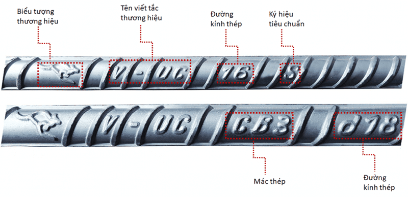 Ký hiệu thép xây dựng Việt Úc