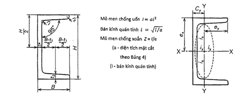 Mặt cắt thép U300