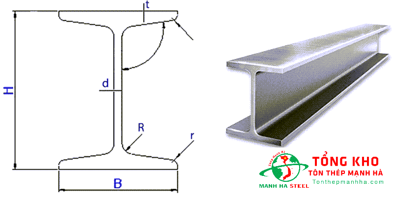 Quy cách kích thước cột thép chữ I
