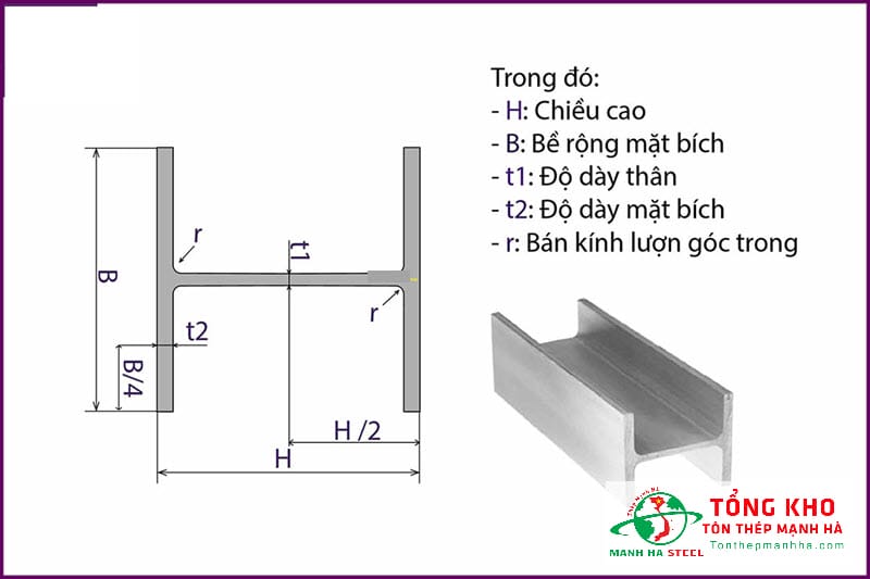 Thông số kích thước thép H