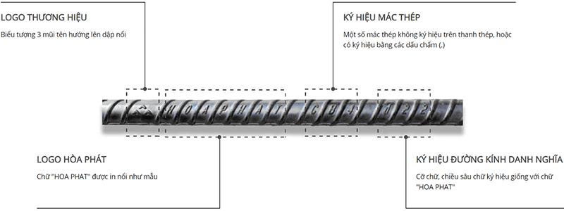 Thép gân vằn Hòa Phát tiêu chuẩn Việt Nam