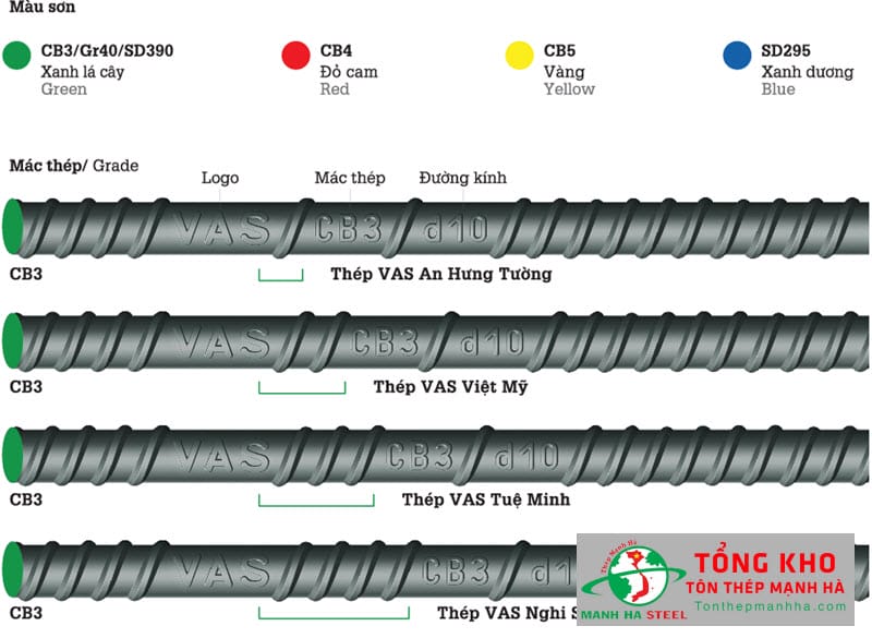 Thép cây gân Việt Mỹ