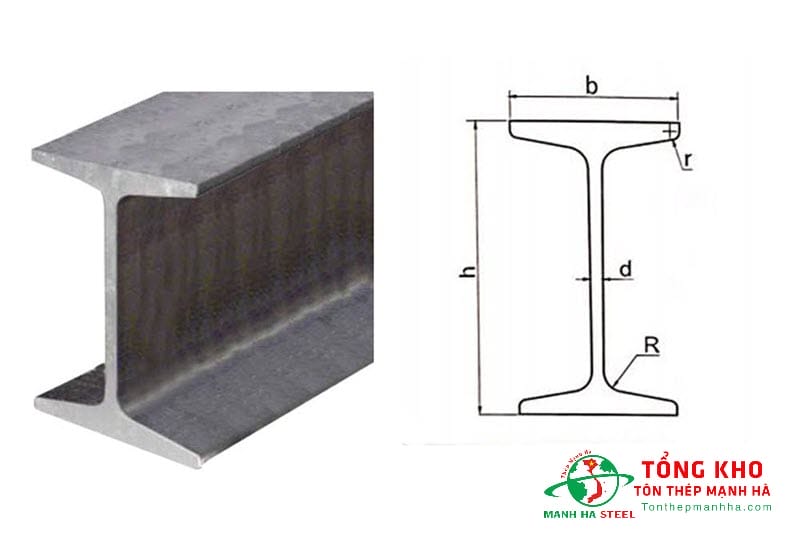 Các thông số kích thước thép I