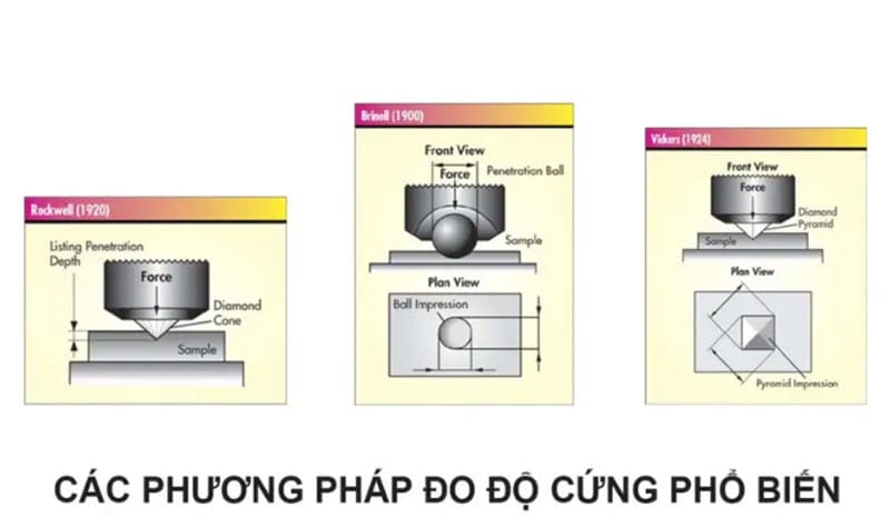 Đo thử nghiệm độ cứng thép SS400