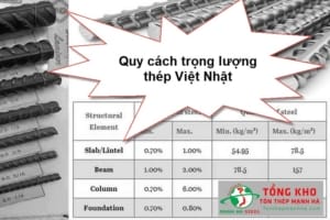 Trọng lượng thép Việt Nhật