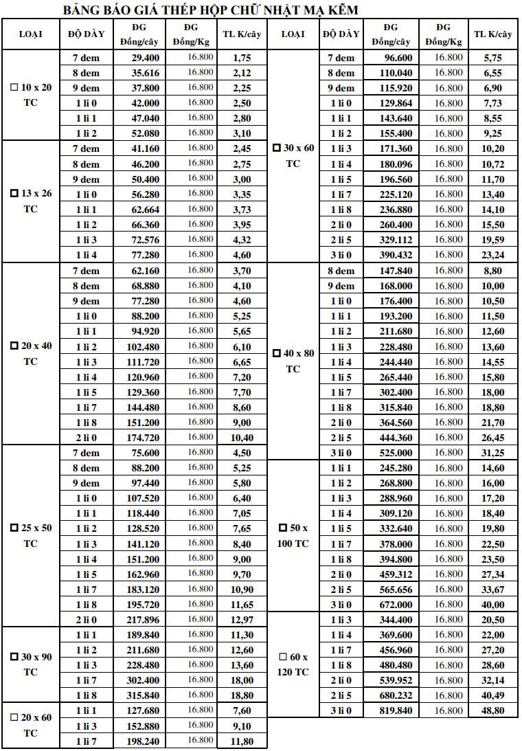 Bảng giá thép hộp chữ nhật mạ kẽm