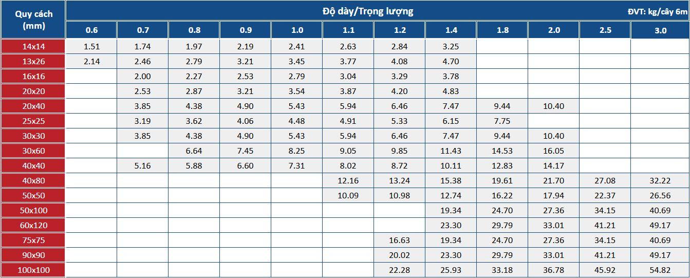 Bảng quy cách, trọng lượng sắt hộp Đức Việt