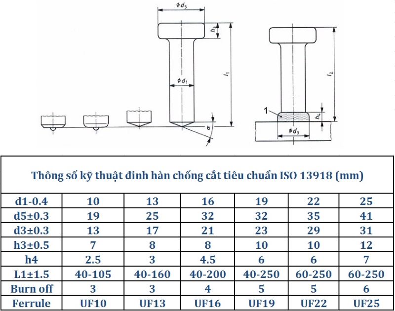 Bảng thông số kỹ thuật đinh chống cắt sàn deck tiêu chuẩn TC ISO 13918